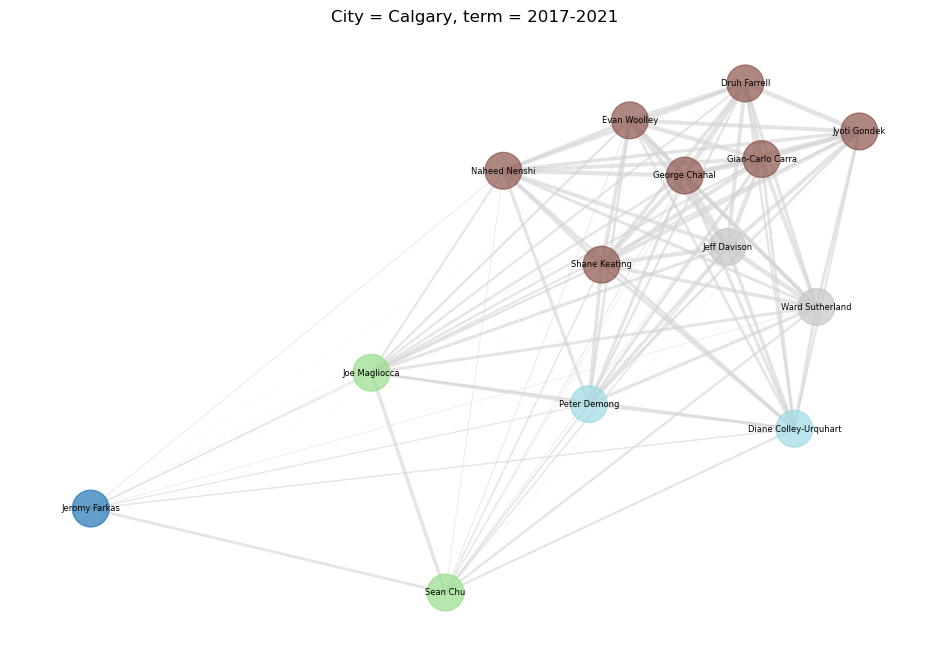 Calgary 2017-2021