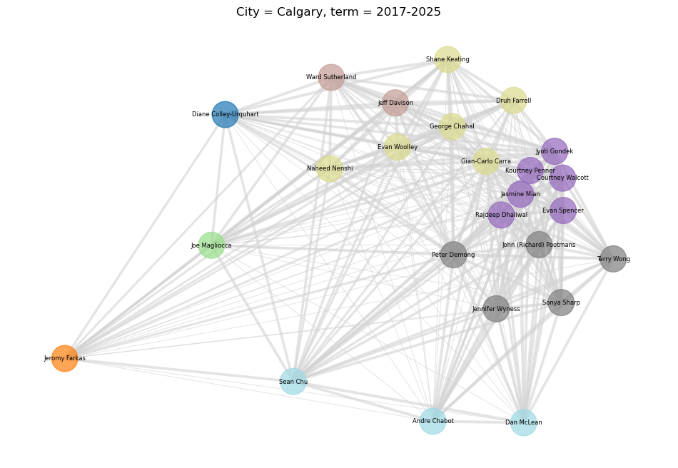 Calgary 2017-2025