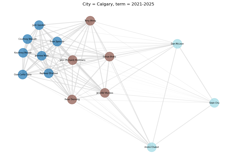 Calgary 2021-2025